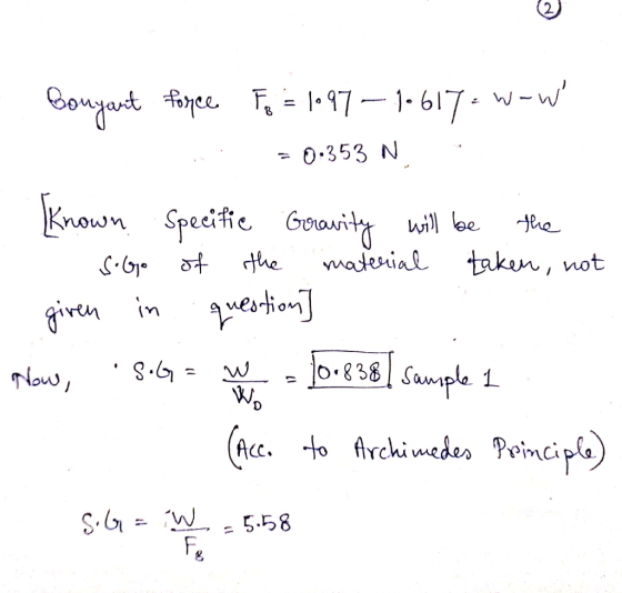 Bonyant force Fo= 1097-10617= wow = 0.353 N. Known Specific Gravity will be the - S.Go of the material taken, not given in q