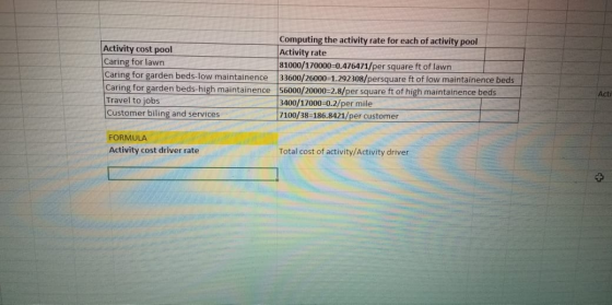 Computing the activity rate for each of activity pool Activity cost pool Activity rate Caring for lawn 81000/170000-0.476471/