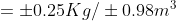 0.25Kg/ ± 0.98m