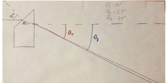С 0.= 20° Or = 27° Op = 290 ost De