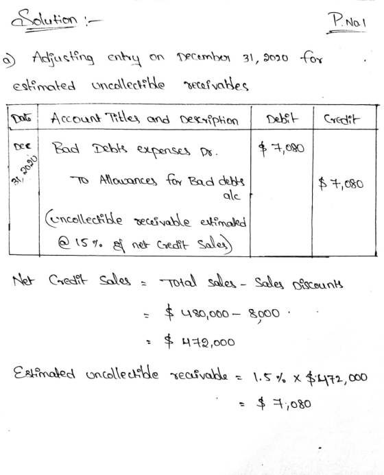 Solution :- P. nol a) Adjusting entry on December 31, 2020 for estimated uncollectible receivables Date Account Titles and de