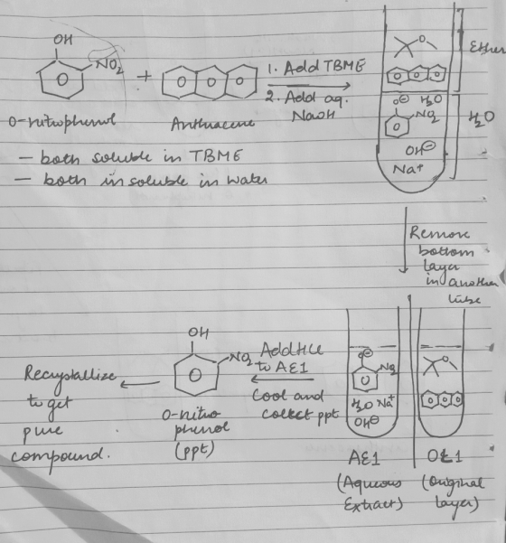 Xa Ether Ho trol 71. Add TBME trololo Too boli То що 2. Add aq. o-ritopherol Anthracene осой – both soluble in TBME - both in