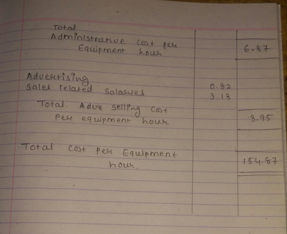 Total Adminlstratsve cost pesu Equipment hous sales related Salasues 0 82 3 13 3.95 pesu equipment hou 1467 houn