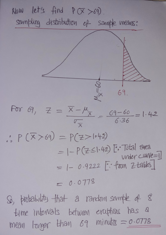 Now lets find P(x > 69). sampling distribution of sample mems; 097 69 For 69, Z=x-M 69-60 =1.42 6.36 X .: P (>69) = P(Z>1042