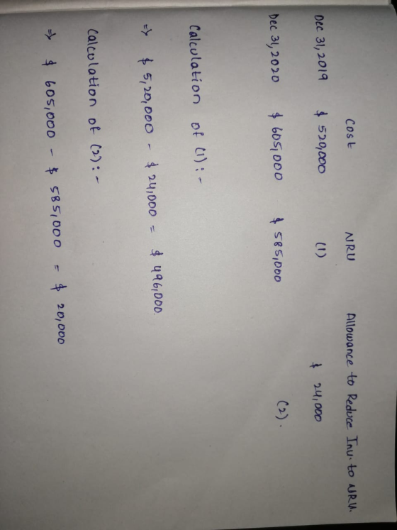 Cost NRU Allowance to Reduce Inu to ARU. Dec 31, 2019 $ 520,000 $ 24,000 Dec 31, 2020 $ 605,000 $ 585,000 Calculation of li)