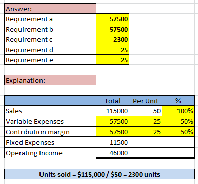Answer: Requirement a Requirement b Requirement Requirement d Requiremente 57500 57500 2300 25 25 Explanation: Sales Variable