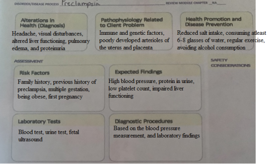 DISORDER/DISEASE PROCESS Preclampsie REVIEW MODULE CHAPTER_NA Alterations in Health (Diagnosis) Headache, visual disturbances