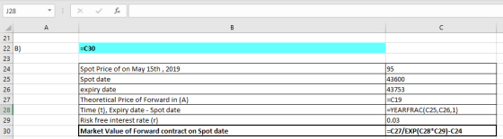 U28 21 22 B 23 -C30 Spot Price of on May 15th,2019 Spot date expiry date Theoretical Price of Forward in (A Time (t), Expiry
