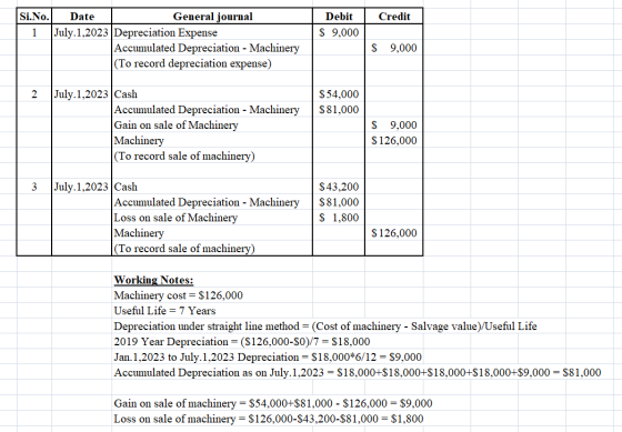 Credit Debit $ 9,000 Si.No. Date General journal 1 |July.1,2023 Depreciation Expense Accumulated Depreciation - Machinery (To