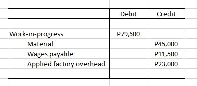 Credit Work-in-progress P79,500 Material Wages payable Applied factory overhead P45,000 P11,500 P23,000