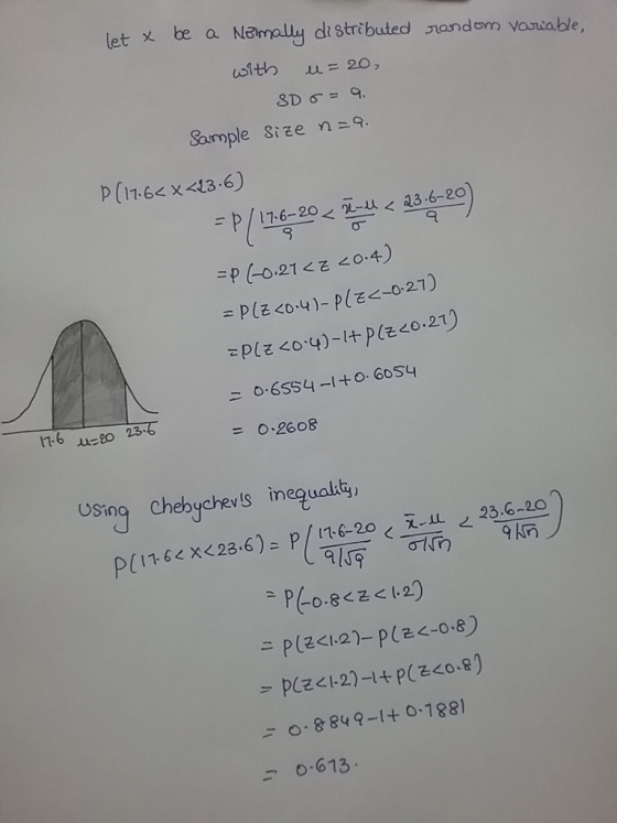 let x be a Nomally distributed random variable, with u= 20, SD = 9. Sample size n = 9. P(17.6< X<23.6) =P(176-20 < 24 < 23.6-