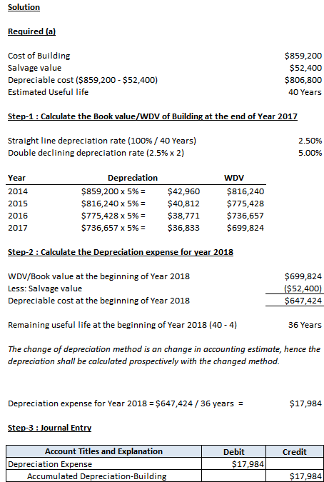Solution Required (a) Cost of Building Salvage value Depreciable cost ($859,200 - $52,400) Estimated Useful life $859,200 $52