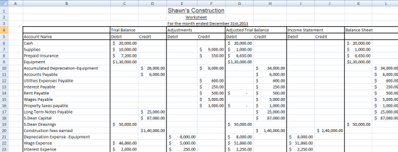 Balance Sheet Trial Balance Debit $ 20,000.00 $ 10,000.00 $ 7,200.00 $ 1,30,000.00 $ 20,000.00 $ 1,000.00 $ 6,650.00 $1,30,00