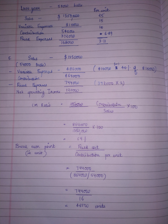 Per unit es 15 Last year - 540w balls. Sales - $ 1350000 Variable Expenses 81000 Contribution 54000 3720w 16801 lo • 6.89 Fir
