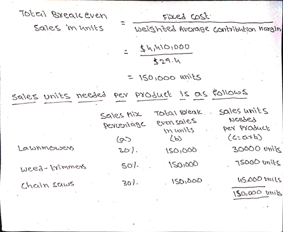 Total Break even sales in units fixed cost weighted Average contribution Mergin S . : $hiV10,000 $29.0 = 150,000 units sales