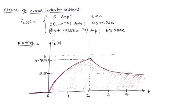 Step 4: so, overall indructor current o Ampi tvo 5(1-e-t) Amp; 0<t< Isle 1 (2-5+1-7333 e-2t) Arub; +7, 28ee { (t) = plotting