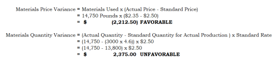 Materials Price Variance = Materials Used x (Actual Price - Standard Price) = 14,750 Pounds x ($2.35 - $2.50) (2,212.50) FAVO