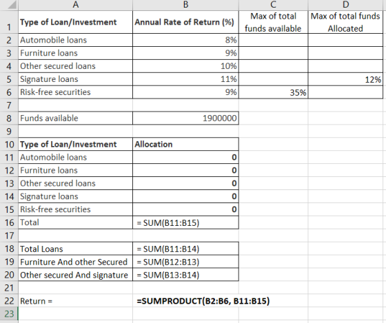 Max of total funds available Max of total funds Allocated Type of Loan/Investment 2 Automobile loans 3 Furniture loans 4. Oth