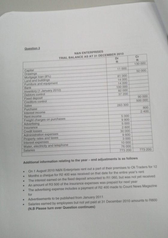 Question 3 NAN ENTERPRISES TRIAL BALANCE AS AT 31 DECEMBER 2010 130 000 11 000 50 000 81 000 14 000 14 000 100 000 82 000 37