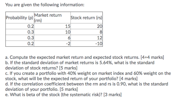You are given the following information: Stock return (rs) Probability (p) Market return Krm) 0.2 15 10 0.3 0.3 0.2 a. Comput