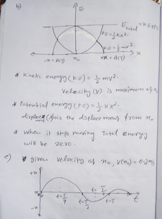 b) G Exotal -K EXPE PE=12KX2. K.EE - 1 m 2 yn mo +N = _n=A(T) ACT) * Kinetic mv. energy (KE) = Velocity (11) is maximum af no