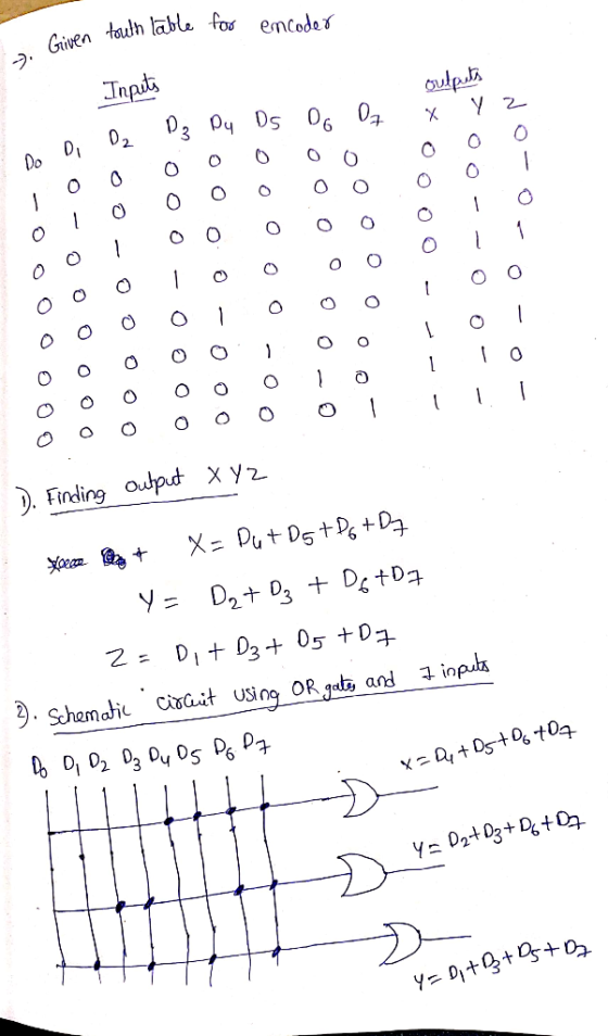 Given touth lable for encoder ». Given to Inputs 8-OOOoooo ooo-oooo 0-2000 0000-0 Quoooooo XOO0O---- 900--00 - - No-0-0-0- 2.