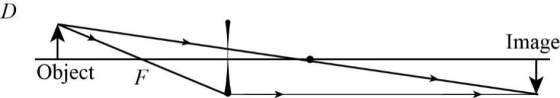 Image
Object
F