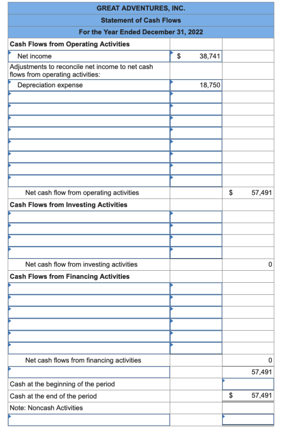 GREAT ADVENTURES, INC. Statement of Cash Flows For the Year Ended December 31, 2022 Cash Flows from Operating Activities $ 38