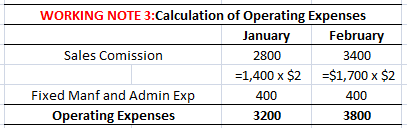 WORKING NOTE 3:Calculation of Operating Expenses January February Sales Comission 2800 3400 =1,400 x $2 =$1,700 x $2 Fixed Ma