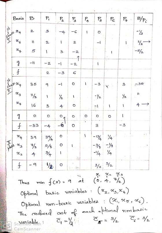 A Basis et Pat B/Pi f - % %-> - M -5/ F M -35 ² sal . N t - - -33 -4. T W + 01 00 - 0 -3 2 Thus mis f(x)= a at 6 1 2 Optimal