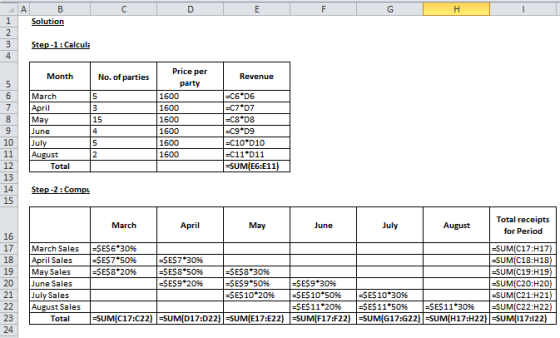 с D E F G H I Solution Step-1: Calcula Month No. of parties Revenue March April May June July August Total Price per party 16