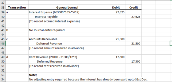37 Debit Credit 38 Transaction 39 a 27,625 General Journal Interest Expense (663000*10%*5/12) Interest Payable (To record acc