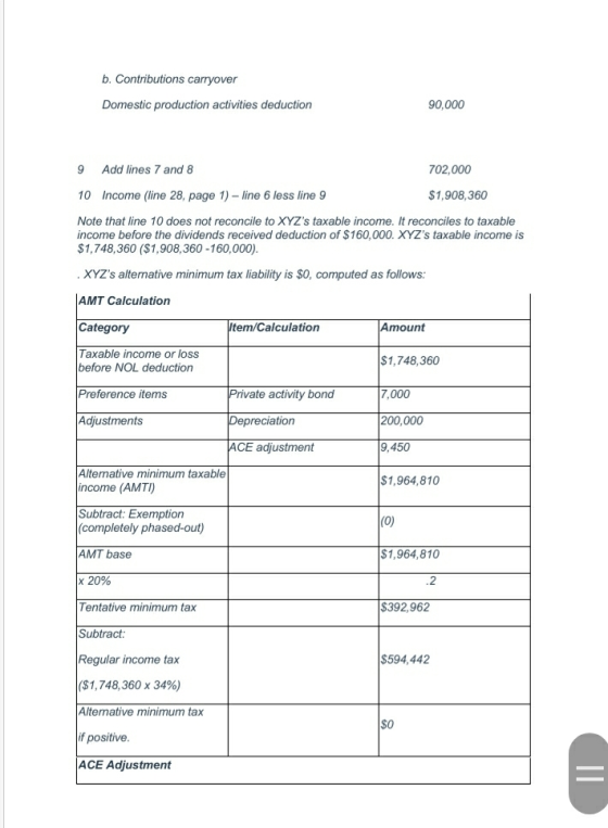 b. Contributions carryover Domestic production activities deduction 90,000 9 Add lines 7 and 8 702,000 10 Income (line 28, pa