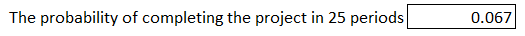The probability of completing the project in 25 periods 0.067