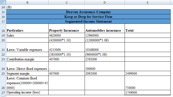 C E 14 (B) Deevan Assurance Company 15 Keep or Drop for Service Firm Segmented Income Statement 16 17 Property Insurance 4620