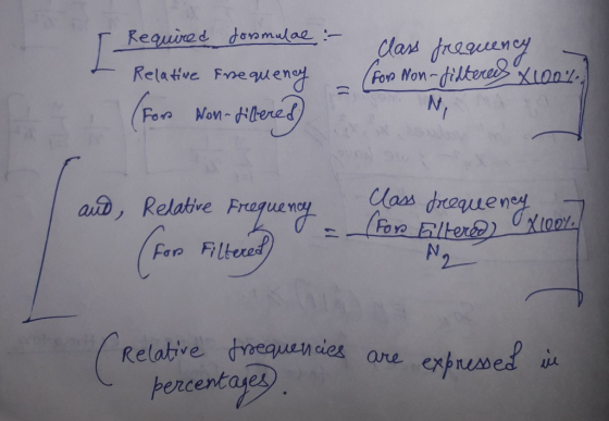 Required donmulae:- . Relative Frnequen Relative Froe qFoo Non d a, Relative Freguen For Fon Filbered Relative treg undea ore erhuADd Percentaes
