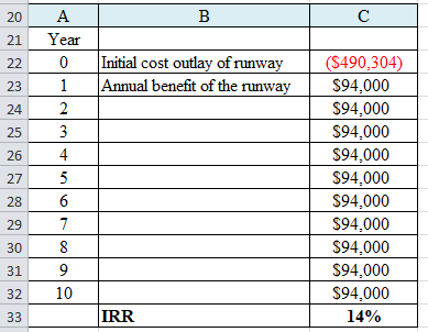 C 20 | 21 22 A Year 0 1 2 Initial cost outlay of runway Annual benefit of the runway 26 ($490,304) | $94,000 $94,000 $94,000