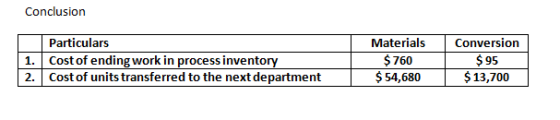 Conclusion Particulars 1. Cost of ending work in process inventory 2. Cost of units transferred to the next department Materi