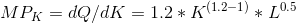 MP_{K} = dQ / dK = 1.2* K ^{(1.2 - 1)} * L^{0.5}