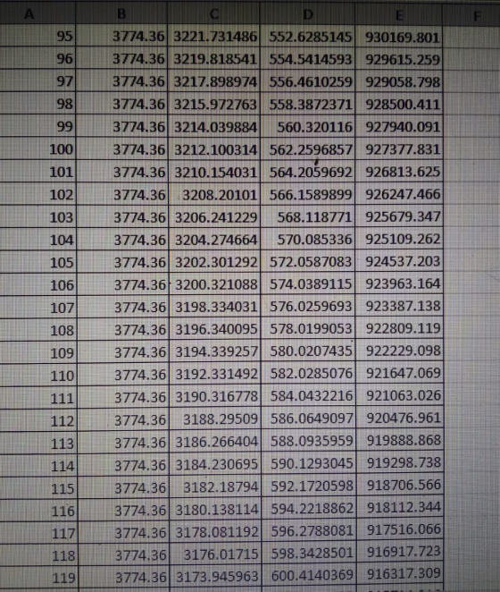 96 97 98 3774.36 3221.731486 552.6285145 930169.801 3774.36 3219.818541 554.5414593, 929615.259 3774.36 3217.898974 556.46102