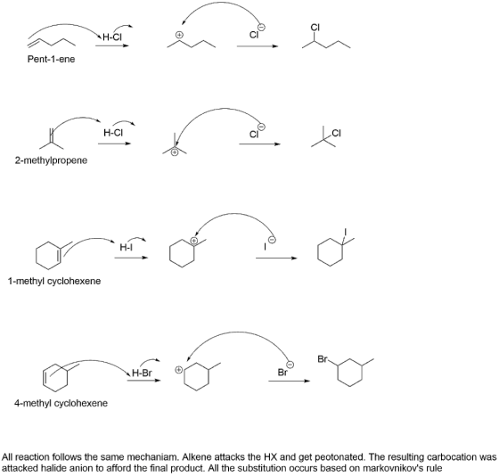 m ha én a r Pent-1-ene 2-methylpropene grond 1-methyl cyclohexene H-Br 4-methyl cyclohexene All reaction follows the same mec