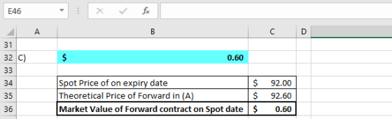 E46 DI 31 32 C) 0.60 34 35 36 $ $ Market Value of Forward contract on Spot date |$ 92.00 92.60 0.60 Theoretical Price of Forward in (A)