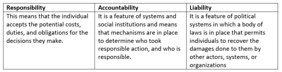 Responsibility This means that the individual accepts the potential costs, duties, and obligations for the decisions they mak