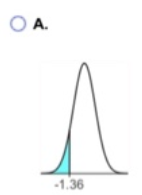 A. 1.36