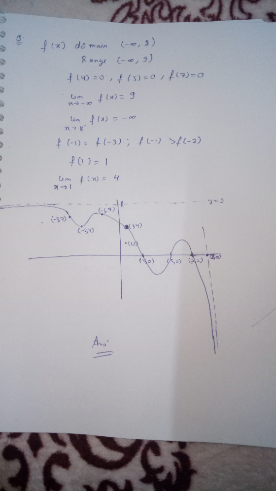 BAU a fix domain (-0, 8) Range (-0,9) f (4) =0, f (5)=0, f (7)=0 lim f(x)= 9 2 f(-1) =f(-2) lim f(x) = -00 n>8 f (-1) = f(-3)