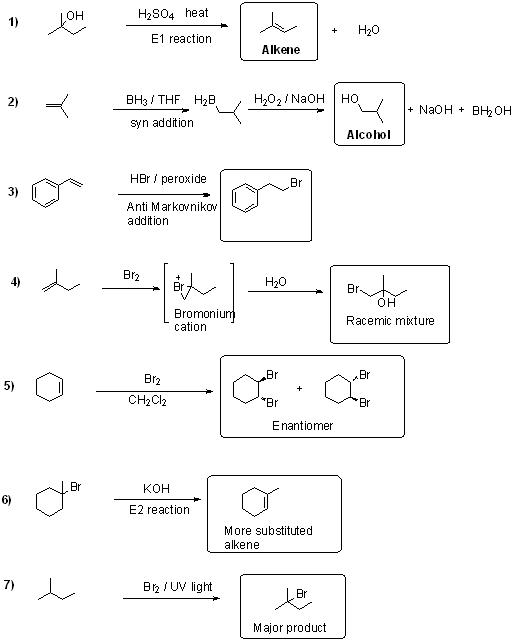 1) LOH H2SO4 heat E1 reaction + H20 Alkene 2) = BH3 / THE H2B syn addition H202/NaOH HO 4 + NaOH + BH OH Alcohol HBr / peroxi