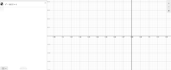 0 04 N - In(x) – 4 0.03 0.02 0.01 1.47 1.39 1.42 1.43 1.45 1.46 148 1.49 151 1.4 1.41 1.44 15 1.52 -0.01 0.02- Lo 03- powered