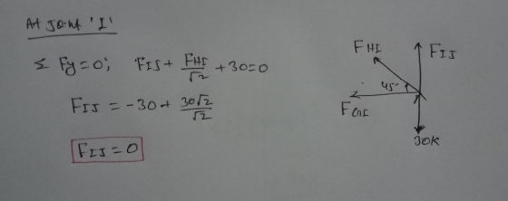 FHI 1 FIJ Art Jout I < Fy=0; FIS + FHE +30=0 Frs = -30 + 3017 FOR I 3ok