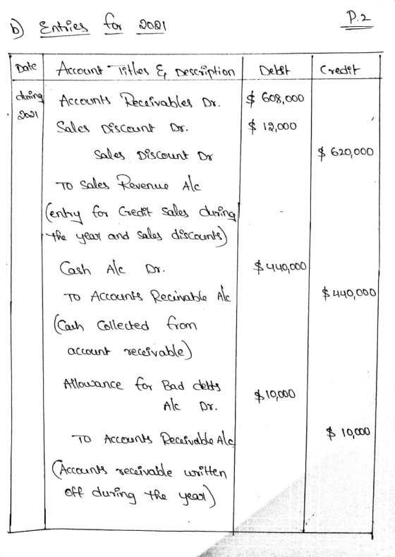 P.2 b Entries for 2001 Date Debet Credit Account Titles & Description Accounts Receivables Dr. during goal $ 608,000 Sales Di