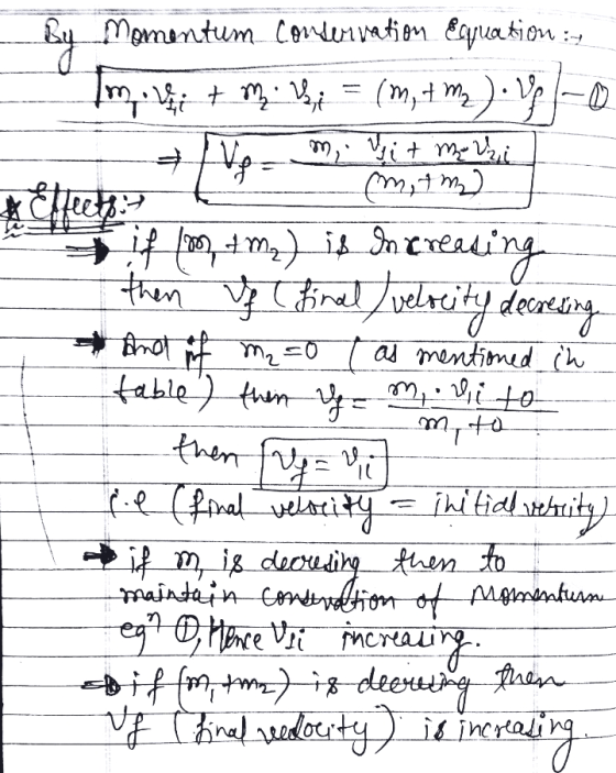 By m Momentum conservation Equation movi + m. Ut (m, + m2): 431-0 + Vp m, vit me uri m, tma Effects if (1994m2) is then I fin